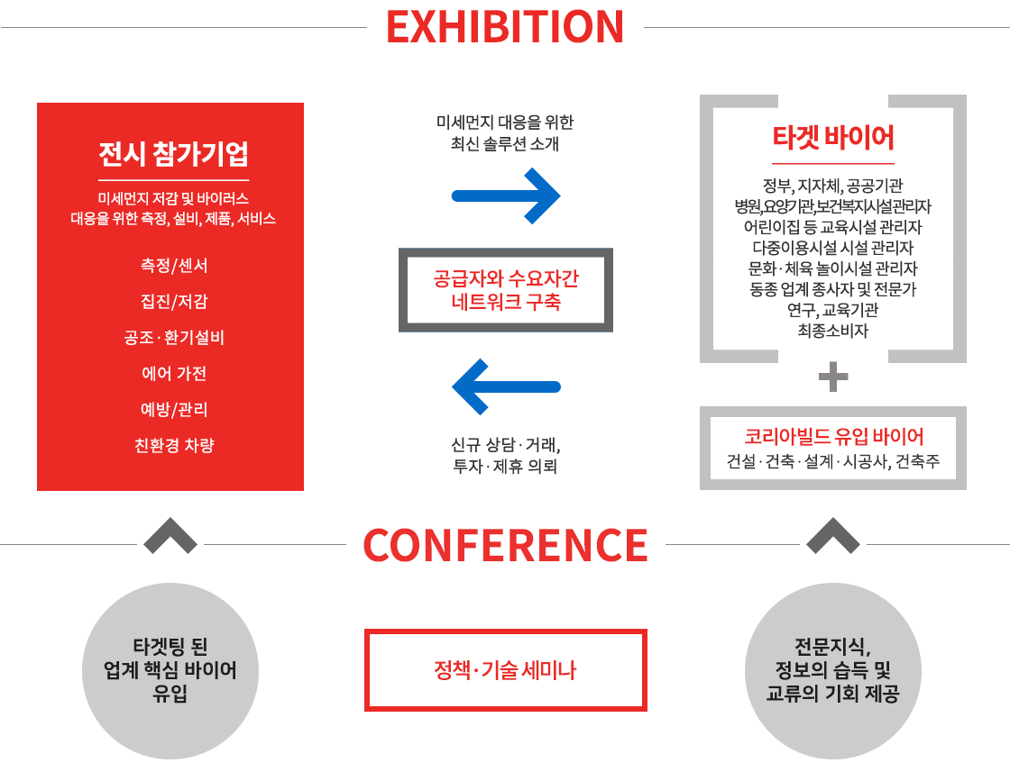 business_flow_chart_img